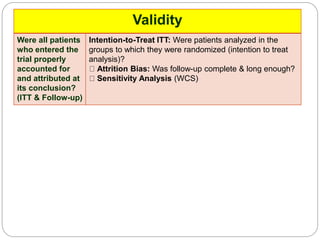 Validity
Were all patients
who entered the
trial properly
accounted for
and attributed at
its conclusion?
(ITT & Follow-up)
Intention-to-Treat ITT: Were patients analyzed in the
groups to which they were randomized (intention to treat
analysis)?
Attrition Bias: Was follow-up complete & long enough?
Sensitivity Analysis (WCS)
 