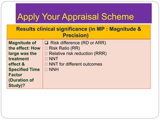Apply Your Appraisal Scheme
Results clinical significance (in MP : Magnitude &
Precision)
Magnitude of
the effect: How
large was the
treatment
effect &
Specified Time
Factor
(Duration of
Study)?
 Risk difference (RD or ARR)
Risk Ratio (RR)
Relative risk reduction (RRR)
NNT
NNT for different outcomes
NNH
 