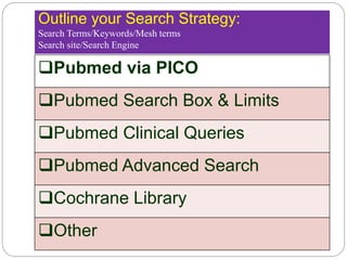 Outline your Search Strategy:
Search Terms/Keywords/Mesh terms
Search site/Search Engine
Pubmed via PICO
Pubmed Search Box & Limits
Pubmed Clinical Queries
Pubmed Advanced Search
Cochrane Library
Other
 