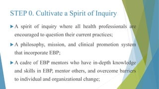 STEP 0. Cultivate a Spirit of Inquiry
 A spirit of inquiry where all health professionals are
encouraged to question their current practices;
 A philosophy, mission, and clinical promotion system
that incorporate EBP;
 A cadre of EBP mentors who have in-depth knowledge
and skills in EBP, mentor others, and overcome barriers
to individual and organizational change;
 