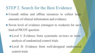 STEP 2. Search for the Best Evidence
 Consult online and offline resources to collect large
amounts of clinical information and evidence.
 Seven level of evidence (strongest to weakest) for each
kind of PICOT question
Level I: Evidence from systematic reviews or meta-
analysis of randomized control trials
Level II: Evidence from well-designed randomized
control trials
 