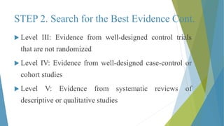 STEP 2. Search for the Best Evidence Cont.
 Level III: Evidence from well-designed control trials
that are not randomized
 Level IV: Evidence from well-designed case-control or
cohort studies
 Level V: Evidence from systematic reviews of
descriptive or qualitative studies
 