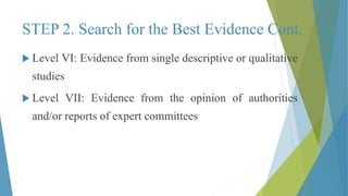 STEP 2. Search for the Best Evidence Cont.
 Level VI: Evidence from single descriptive or qualitative
studies
 Level VII: Evidence from the opinion of authorities
and/or reports of expert committees
 