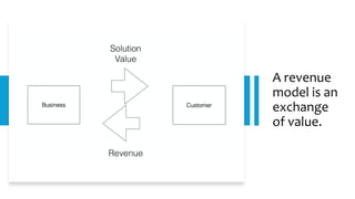 Software Solution Revenue Model Comprehensive Guide to Business Revenue Models and Their Applications | PDF