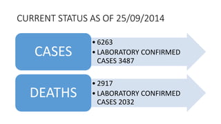 CURRENT STATUS AS OF 25/09/2014 
• 6263 
• LABORATORY CONFIRMED 
CASES 3487 
CASES 
• 2917 
• LABORATORY CONFIRMED 
CASES 2032 
DEATHS 
 