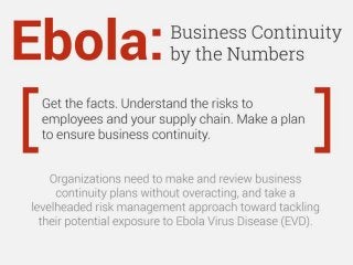 Ebola: business continuity by the numbers We need one infographic for Info-Tech and one for McLean Co. 
Get the facts. Understand the risks. Make a plan. 
Opportunity [This is the member pain part] 
Organizations need to make and review business continuity plans without overacting, and take a level-headed risk management approach toward tackling their potential exposure to Ebola. 
Get the facts about Ebola. 
Understand the risks to employees and supply chain. 
Make a plan to ensure business continuity. 
Situation Analysis 
The latest outbreak of Ebola Virus Disease (EVD) is the largest and most complex since the virus was discovered in 1976. 
Given the lack of health care resources in affected communities, the U.S. Centers for Disease Control and Prevention (CDC) believes that Ebola cases are underreported. The organization estimates that the actual number of cases may be as high as 21,000. Without additional 
interventions or changes in community behavior, the CDC projects approximately 550,000 Ebola cases in Liberia and Sierra Leone by January 20, 2015, or 1.4 million if we correct for underreporting. 
On October 3, the World Health Organization (WHO) estimated the disease had infected over 7,470 people globally, and caused 3,431 deaths. 
On October 8, the World Bank estimated that containing the EVD outbreak could cost the global economy over $32 billion by the end of 2015. In contrast, the 2003 influenza season cost the U.S. an estimated $106.4 billion (in $2014) (ScienceDirect, The annual impact of 
seasonal influenza report). 
Indirect costs of the EVD outbreak outweigh the dollar value of the direct costs: A fear of association with others. 
Reduced labor force participation. 
Closed places of employment. 
Disrupted transportation, including the closure of seaports and airports. 
Food shortages and political unrest in heavily affected areas. 
The chances of an Ebola outbreak in the U.S. are extremely low, but like many countries, the U.S. is treating the epidemic as a security risk rather than a public health problem (The Independent).On September 30, 2014, the first case of EVD diagnosed in the United States led 
to swift and decisive action. 
The threat EVD poses is remote for regions outside of West Africa. 
EVD is less contagious than many other infectious diseases, and claims fewer lives each year (Huffington Post). 
In fact, influenza claims more lives each year than EVD has claimed since its discovery in 1976 (CDC and Health Intelligence). 
Despite the media attention, as of October 10th, there has been one death due to EVD in the United States and one healthcare worker who treated that patient has become ill. 
As the Washington Post noted on its front page on October 5, “this is both a biological plague and a psychological one, and fear can spread even faster than the virus.” 
See graph below 
Make and review business continuity plans given the EVD outbreak, without overreacting. 
EVD is not the next H1N1. It is less contagious, less deadly, and less disruptive than influenza, which affects organizations worldwide each year. 
Use this opportunity to review business continuity plans. You may be better prepared than you know. Most organizations who prepared business continuity plans for the 2003 SARS pandemic or the 2009 H1N1 pandemic and who do not have contact with West African states, 
likely just need to review and refresh their business continuity plans with a short section on EVD. 
Begin with the obvious precautions. 
At worst, the following steps will prevent the spread of the flu, which has a much larger impact on your organization each season than the projected impact of EVD this year. 
Counsel employees to avoid contact with infected patients. 
Send sick individuals home from work, and require they contact a health professional. 
Ensure soap and hand sanitizer are on hand to support good personal hygiene in the workplace. 
Ensure employees are familiar with good personal hygiene practices. 
Understand the risks. 
Organizations who demonstrate credible concern for their employees are most likely to mitigate the impact of the outbreak at home. 
The impact on employees will hinge on their contact with affected countries. 
Establish clear guidelines for staff travelling to the region or based in affected countries. 
Make a plan for caring for sick employees in affected countries, or for repatriating them if the borders close. 
Investigate whether insurance will mitigate costs associated with evacuating employees. 
Monitor travel advisories from the CDC and the Government of Canada. 
Make a plan. 
Recognize which employees and functions you cannot do without. 
What are your organizational priorities? These may differ in different parts of the world. 
Which products and services are critical in different parts of the world? 
Which stakeholder relationships must you preserve as long as possible? Think about vendors, supplies, contractors, and clients. 
What function may become more important if the epidemic spreads? 
If you cannot answer these questions, put together a business continuity planning team to help prepare your organization for business interruptions. 
Identify two or three designates to act as back up for each employee in a critical function should your workforce be affected by the outbreak. 
Don’t expect your staff to put their work ahead of their own health and safety or the health and safety of their family. 
Establish a list of updated email addresses, and phone and cell numbers for all your employees. 
Enable your staff to work remotely where possible, but bear in mind that telecommuting presupposes access to a reliable internet connection. 
Identify the essential skills your organization needs to maintain business continuity, and make sure that many people are trained to carry out these critical tasks. 
Have policies in place to establish how to deal with affected employees. 
Determine how you will pay employees who become sick so you can deal with them consistently. If your employees think they won’t get paid, they may come into the office sick and make others ill. 
Determine how you will deal with employees who exceed the number of sick days. 
Contact your benefits carrier to see what your policies cover, and make sure your employees know. 
Vendors and partners may not prioritize your interest if their own operations are interrupted. 
Organizations with operations in affected countries should perform a thorough risk assessment, and update their business continuity plan (BCP). 
Organizations without a BCP should consider drafting an integrated mitigation strategy that clearly identifies risks, triggers, and responses. 
Even organizations that don’t have operations in West Africa or staff that travel or stay in affected areas may experience service interruptions if their regional partners experience: 
High rates of absenteeism 
Border closures or political unrest 
If critical partners in your supply chain don’t have a BCP in place, consider writing one into your contract. 
 