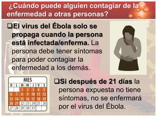 ¿Cuándo puede alguien contagiar de la 
enfermedad a otras personas? 
El virus del Ébola solo se 
propaga cuando la persona 
está infectada/enferma. La 
persona debe tener síntomas 
para poder contagiar la 
enfermedad a los demás. 
Si después de 21 días la 
persona expuesta no tiene 
síntomas, no se enfermará 
por el virus del Ébola. 
8 
 
