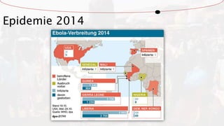 Epidemie 2014
 