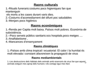 37
Raons culturals
1.-Rituals funeraris:costums pocs higieniques fan que
mantenguin
els morts a les cases durant varis dies.
2.-Costums d'acomediament del difunt poc saludables
3.-Menjars pocs higiènics
1.-Renda per Capita molt baixa. Països molt pobres. Econòmia de
subsistència.
2.--Pocs serveis públics sanitaris:ocs hospitals,pocs metges ....
3.-Analfabetisme ,
4.-Mancances d'ensenyament
Raons econòmiques
Raons climàtiques
1.-Països amb clima tropical i ecuatorial: El calor i la humitat és
molt elevada i constant afavoreixen la propagació de virus
Raons mediambientals
1.-Les destruccions dels hàbitats dels animals amb reservoris de virus fan que aquest
animals estiguin mes aprop dels humans i els contagi sigui mes fàcil.
 