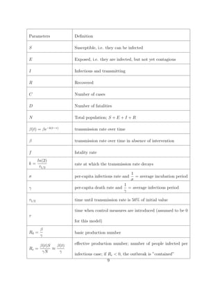 Parameters Deﬁnition
S Susceptible, i.e. they can be infected
E Exposed, i.e. they are infected, but not yet contagious
I Infectious and transmitting
R Recovered
C Number of cases
D Number of fatalities
N Total population; S + E + I + R
β(t) = βe−k(t−τ)
transmission rate over time
β transmission rate over time in absence of intervention
f fatality rate
k =
ln(2)
τ1/2
rate at which the transmission rate decays
σ per-capita infectious rate and
1
σ
= average incubation period
γ per-capita death rate and
1
γ
= average infectious period
τ1/2 time until transmission rate is 50% of initial value
τ
time when control measures are introduced (assumed to be 0
for this model)
R0 =
β
γ
basic production number
Re =
β(t)S
γN
≈
β(t)
γ
eﬀective production number; number of people infected per
infectious case; if Re < 0, the outbreak is ”contained”
9
 