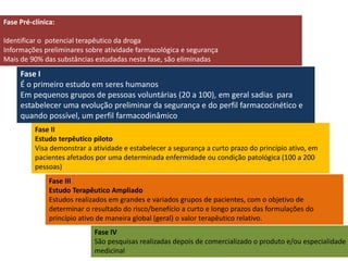 Fase Pré-clínica: 
Identificar o potencial terapêutico da droga 
Informações preliminares sobre atividade farmacológica e segurança 
Mais de 90% das substâncias estudadas nesta fase, são eliminadas 
Fase I 
É o primeiro estudo em seres humanos 
Em pequenos grupos de pessoas voluntárias (20 a 100), em geral sadias para 
estabelecer uma evolução preliminar da segurança e do perfil farmacocinético e 
quando possível, um perfil farmacodinâmico 
Fase II 
Estudo terpêutico piloto 
Visa demonstrar a atividade e estabelecer a segurança a curto prazo do princípio ativo, em 
pacientes afetados por uma determinada enfermidade ou condição patológica (100 a 200 
pessoas) 
Fase III 
Estudo Terapêutico Ampliado 
Estudos realizados em grandes e variados grupos de pacientes, com o objetivo de 
determinar o resultado do risco/benefício a curto e longo prazos das formulações do 
princípio ativo de maneira global (geral) o valor terapêutico relativo. 
Fase IV 
São pesquisas realizadas depois de comercializado o produto e/ou especialidade 
medicinal 
 