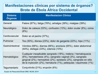 Manifestaciones clínicas por sistema de órganos? Brote de Ébola África Occidental 
Sistema Órganos 
Manifestacion Clinica 
General 
Fiebre (87%), fatiga (76%), artralgia (39%), mialgias (39%) 
Neurológico 
Dolor de cabeza (53%), confusión (13%), dolor ocular (8%), coma (6%) 
Cardiovascular 
Dolor en el pecho (37%), 
Pulmonar 
Tos (30%), disnea (23%), dolor de garganta (22%), hipo (11%) 
Gastrointestinal 
Vómitos (68%), diarrea (66%), anorexia (65%), dolor abdominal (44%), disfagia (33%), ictericia (10%) 
Hematológico 
Cualquier inexplicable sangrado (18%), melena / hematoquecia (6%), hematemesis (4%), sangrado vaginal (3%), sangrado gingival (2%), hemoptisis (2%), epistaxis (2%), sangrado en sitio de la inyección (2%), hematuria (1%), petequias / equimosis (1%) 
Tegumentario 
Conjuntivitis (21%), erupción (6%) 
Equipo de Respuesta Ébola OMS. NEJM. 2014 
17  