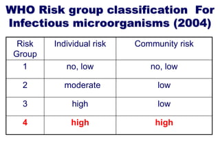 Ebola diagnostic Considerations | PPTX