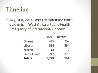 Timeline
• August 8, 2014: WHO declared the Ebola
epidemic in West Africa a Public Health
Emergency of International Concern
Cases Deaths
Guinea 495 367
Liberia 554 294
Nigeria 13 2
Sierra Leone 717 298
Totals 1,779 961
 