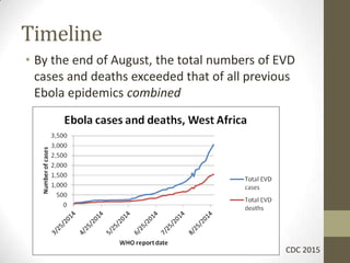 Timeline
• By the end of August, the total numbers of EVD
cases and deaths exceeded that of all previous
Ebola epidemics combined
CDC 2015
 
