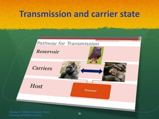 Transmission and carrier state
Haratian K. ,Medical virologist, Alborz
University of Medical Sciences
36
 