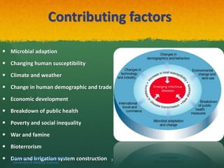 Contributing factors
 Microbial adaption
 Changing human susceptibility
 Climate and weather
 Change in human demographic and trade
 Economic development
 Breakdown of public health
 Poverty and social inequality
 War and famine
 Bioterrorism
 Dam and irrigation system constructionHaratian K. ,Medical virologist, Alborz
University of Medical Sciences
7
 