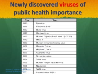 Newly discovered viruses of
public health importance
Haratian K. ,Medical virologist, Alborz
University of Medical Sciences
9
 