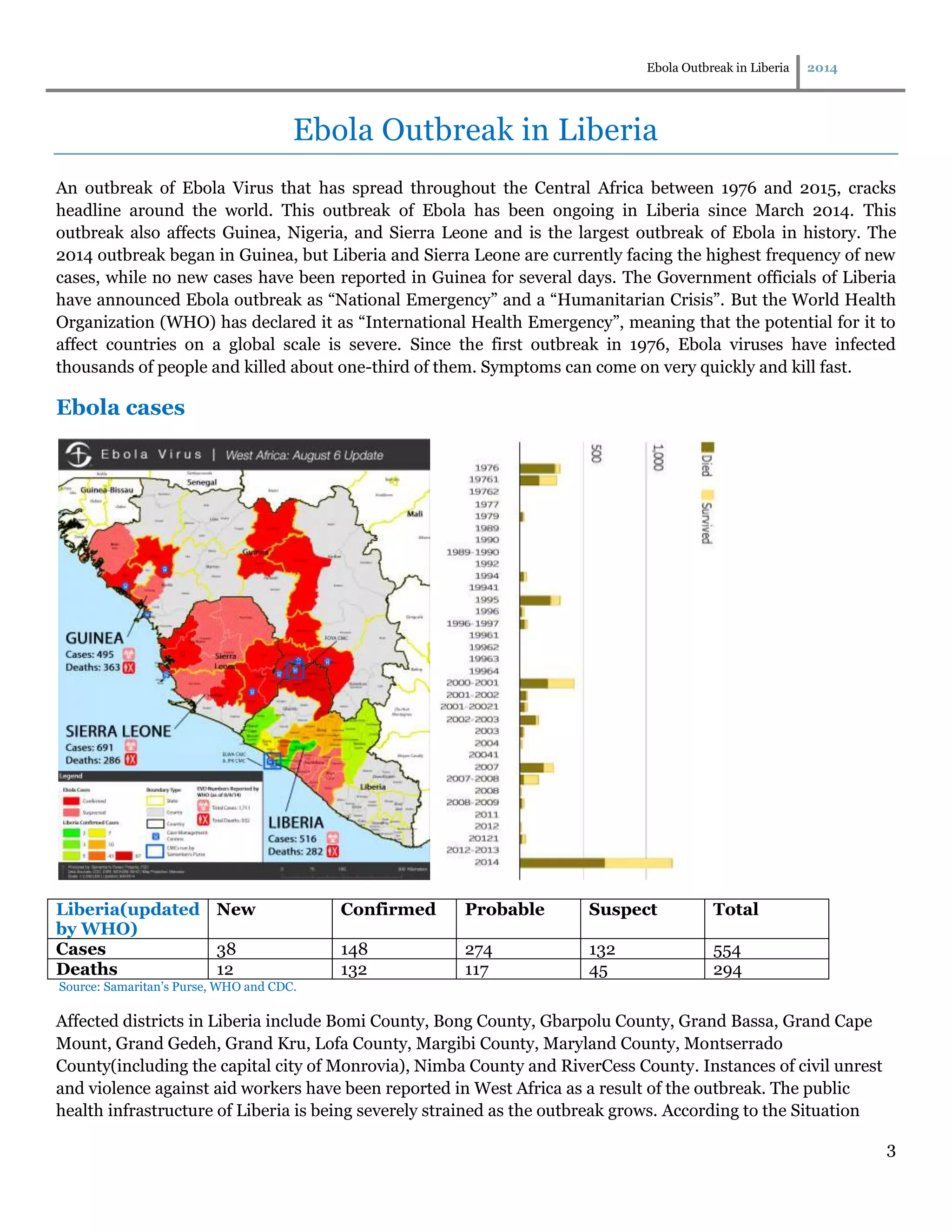 Ebola Outbreak in Liberia 2014
3
Ebola Outbreak in Liberia
An outbreak of Ebola Virus that has spread throughout the Central Africa between 1976 and 2015, cracks
headline around the world. This outbreak of Ebola has been ongoing in Liberia since March 2014. This
outbreak also affects Guinea, Nigeria, and Sierra Leone and is the largest outbreak of Ebola in history. The
2014 outbreak began in Guinea, but Liberia and Sierra Leone are currently facing the highest frequency of new
cases, while no new cases have been reported in Guinea for several days. The Government officials of Liberia
have announced Ebola outbreak as “National Emergency” and a “Humanitarian Crisis”. But the World Health
Organization (WHO) has declared it as “International Health Emergency”, meaning that the potential for it to
affect countries on a global scale is severe. Since the first outbreak in 1976, Ebola viruses have infected
thousands of people and killed about one-third of them. Symptoms can come on very quickly and kill fast.
Ebola cases
Liberia(updated
by WHO)
New Confirmed Probable Suspect Total
Cases 38 148 274 132 554
Deaths 12 132 117 45 294
Source: Samaritan’s Purse, WHO and CDC.
Affected districts in Liberia include Bomi County, Bong County, Gbarpolu County, Grand Bassa, Grand Cape
Mount, Grand Gedeh, Grand Kru, Lofa County, Margibi County, Maryland County, Montserrado
County(including the capital city of Monrovia), Nimba County and RiverCess County. Instances of civil unrest
and violence against aid workers have been reported in West Africa as a result of the outbreak. The public
health infrastructure of Liberia is being severely strained as the outbreak grows. According to the Situation
 