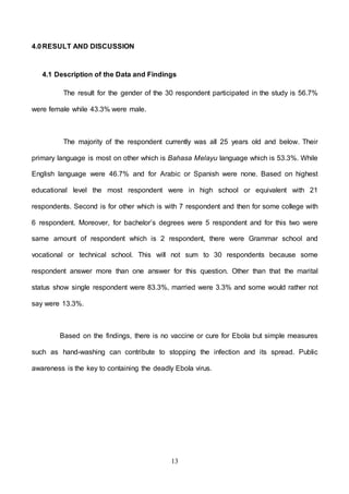 13
4.0RESULT AND DISCUSSION
4.1 Description of the Data and Findings
The result for the gender of the 30 respondent participated in the study is 56.7%
were female while 43.3% were male.
The majority of the respondent currently was all 25 years old and below. Their
primary language is most on other which is Bahasa Melayu language which is 53.3%. While
English language were 46.7% and for Arabic or Spanish were none. Based on highest
educational level the most respondent were in high school or equivalent with 21
respondents. Second is for other which is with 7 respondent and then for some college with
6 respondent. Moreover, for bachelor’s degrees were 5 respondent and for this two were
same amount of respondent which is 2 respondent, there were Grammar school and
vocational or technical school. This will not sum to 30 respondents because some
respondent answer more than one answer for this question. Other than that the marital
status show single respondent were 83.3%, married were 3.3% and some would rather not
say were 13.3%.
Based on the findings, there is no vaccine or cure for Ebola but simple measures
such as hand-washing can contribute to stopping the infection and its spread. Public
awareness is the key to containing the deadly Ebola virus.
 