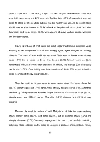 19
prevent Ebola virus. While having a flyer could help on gain awareness on Ebola virus
were 80% were agree and 20% were not. Besides that, 16.7% of respondents were not
agree to attend a talk on Ebola outbreak but the majority said yes. As the social media
should have an advertisement on Ebola outbreak so the public will be concerned and all of
the majority said yes or agree. 93.3% were agree to all above solutions create awareness
and the rest disagree.
Figure 4.2 indicate of what public feel about Ebola virus that give awareness would
Referring to the arrangement of scale from strongly agree, agree, disagree and strongly
disagree. The result of what would you feel about Ebola virus is deathly shows strongly
agree (40%) this is based on Ebola virus disease (EVD), formerly known as Ebola
hemorrhagic fever, is a severe, often fatal illness in humans, The average EVD case fatality
rate is around 50%. Case fatality rates have varied from 25% to 90% in past outbreaks.
agree (56.7%) and strongly disagree (3.3%).
Then, the result for do you agree to aware people about this issues shows that
(26.7%) strongly agree and (70%) agree. While strongly disagree shows (33%). After that,
the result by raising awareness will make people precautious on this issues shows (23.3%)
strongly agree and (63.3%) agree. Meanwhile (3.3%) disagree and (10%) strongly
disagree.
Moreover, the result for ministry of health Malaysia should take this issues seriously
shows strongly agree (56.7%) and agree (33.3%). But for disagree shows (3.3%) and
strongly disagree (6.7%).Community engagement is key to successfully controlling
outbreaks. Good outbreak control relies on applying a package of interventions, namely
 