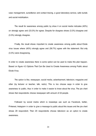 20
case management, surveillance and contact tracing, a good laboratory service, safe burials
and social mobilization.
The result for awareness among public by show it on social media indicates (40%)
on strongly agree and (33.3%) for agree. Despite for disagree shows (3.3%) disagree and
(3.3%) strongly disagree.
Finally, the result shows important to create awareness among public about Ebola
virus issues where (40%) strongly agree and (56.7%) agree with the statement. But only
(3.3%) were disagreeing.
In order to create awareness there is some option can be used to make this plan happen.
Based on figure 4.3 Options That Can Be Used to Create Awareness among Public about
Ebola Virus.
The option is like, newspaper, social media, advertisement, television, magazine and
other (by lecturer or teacher, talk, radio). This is too choose ways in order to give
awareness to public, thus in order to make it easier to know about the virus. The pie chart
shows that respondents choose newspaper with amount of 22 people.
Followed by social media which is nowadays use such as Facebook, twitter,
Pinterest, Instagram in order to give a message to public about this issues and the pie chart
shows 28 respondent. Then 20 respondents choose television as an option to create
awareness.
 