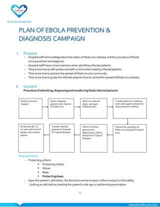 PLAN OF EBOLA PREVENTION & 
DIAGNOSIS CAMPAIGN 
1 
I. Purpose 
- Hospital staff acknowledge about the status of Ebola virus disease and the procedure of Ebola 
virus prevention and diagnosis 
- Hospital staff have correct reactions when admitting infected patients 
- They know how to self-protect and self-control when treating infected patients. 
- They know how to prevent the spread of Ebola virus to community. 
- They know how to guide the infected patients how to control the spread of Ebola virus disease. 
II. Content 
Procedure of admitting, diagnosing and transferring Ebola infected patients 
Patient comes to 
hospital 
Do sterilize BV, CC 
car and make a list of 
people who contacts 
patient. 
Requirements 
Doctor diagnose 
patient to be infected 
by Ebola virus 
- Protecting uniform 
Transfer infected 
patients to Hospital 
of Tropical diseases 
 Protecting clothes 
 Gloves 
 Mask 
 Protecting shoes 
Inform to relevant 
depts. and open 
Isolating room 
Transfer patient to isolating 
room and support patients to 
wear protective clothing 
Inform to Group, 
government 
departments (DOH), 
Hospital for Tropical 
Diseases 
Prevent the spreading of 
Ebola virus at patient-register 
area. 
- Upon the patient’s admission, the doctor/nurse has to wear uniform and put on the safety 
clothing as told before checking the patient’s vital sign or performing examination 
 