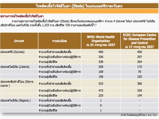สำนักโรคติดต่ออุบัติใหม่	
 1	
 ส.ค.	
 2557	
 
 