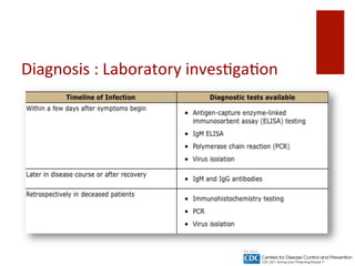 Diagnosis	
 :	
 Laboratory	
 inves^ga^on
 
