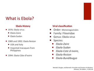 What	
 is	
 Ebola?	
 
Ebola	
 History
¡  1976:	
 Ebola	
 virus	
 
¡  Ebola	
 Zaire	
 
¡  Ebola	
 Sudan	
 
¡  1989	
 and	
 1992:	
 Ebola	
 Reston	
 
¡  USA	
 and	
 Italy	
 
¡  Imported	
 macaques	
 from	
 
Philippines	
 
¡  1994:	
 Ebola	
 Côte	
 d'Ivoire	
 	
 
Viral	
 classiﬁca%on
¡  Order:	
 Mononegavirales	
 
¡  Family:	
 Filoviridae	
 
¡  Genus:	
 Ebola	
 virus	
 
¡  Species:	
 
¡  Ebola-­‐Zaire	
 
¡  Ebola-­‐Sudan	
 
¡  Ebola-­‐Cote	
 d-­‐Ivoire,	
 	
 
¡  Ebola-­‐Reston	
 
¡  Ebola-­‐Bundibugyo	
 
Mandell,	
 Douglas,	
 and	
 Benne>'s	
 Principles	
 and	
 Prac^ce	
 of	
 Infec^ous	
 
Diseases,	
 7th	
 edi^on	
 ,	
 P	
 2261-­‐64	
 
 