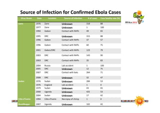 Ebola risk in the pig value chain in uganda