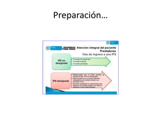 Preparación…