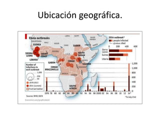Ubicación geográfica.