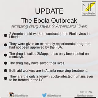 The Ebola Outbreak
UPDATE
Amazing drug saves 2 Americans’ lives
NFNews Feather
2 American aid workers contracted the Ebola virus in
Liberia.
The drug may have saved their lives.
Both aid workers are in Atlanta receiving treatment.
They are the only 2 known Ebola-infected humans ever
to be treated in the US.
The drug is called ZMapp. It has only been tested on
monkeys.
They were given an extremely experimental drug that
had not been approved by the FDA.
NewsFeather.com@NewsFeather@NewsFeather
Photo via CNN
 