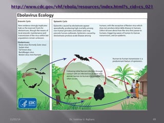 11/02/14 Dr. Vaibhav V. Rajhans 49 
 