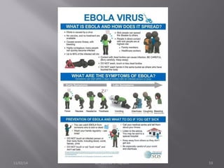 11/02/14 Dr. Vaibhav V. Rajhans 53 
 