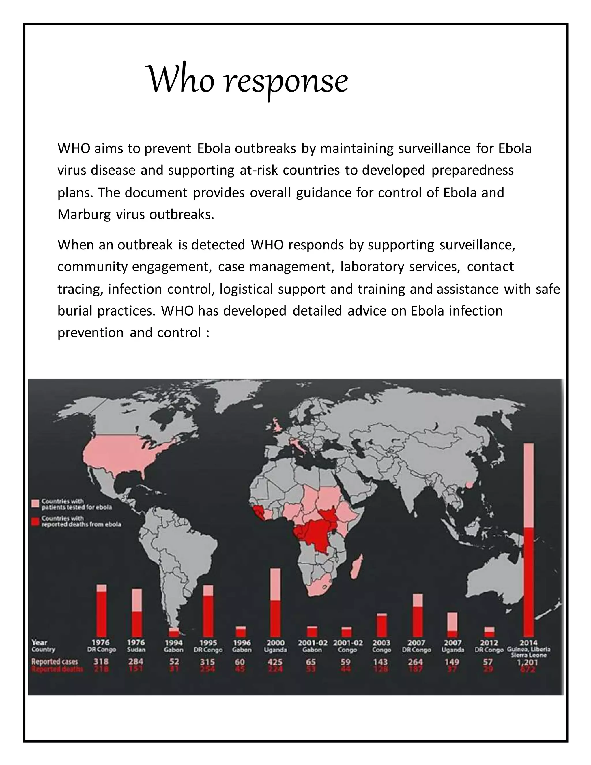 Who response
WHO aims to prevent Ebola outbreaks by maintaining surveillance for Ebola
virus disease and supporting at-risk countries to developed preparedness
plans. The document provides overall guidance for control of Ebola and
Marburg virus outbreaks.
When an outbreak is detected WHO responds by supporting surveillance,
community engagement, case management, laboratory services, contact
tracing, infection control, logistical support and training and assistance with safe
burial practices. WHO has developed detailed advice on Ebola infection
prevention and control :
 