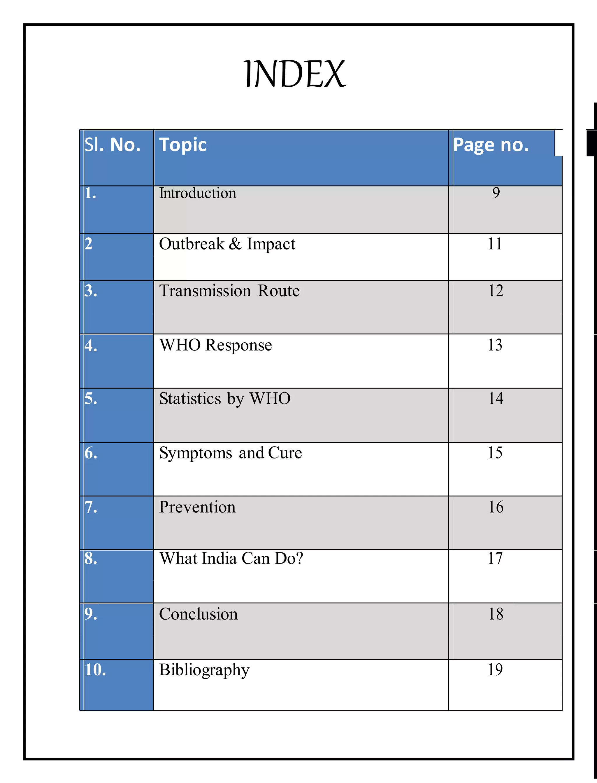 INDEX
Sl. No. Topic Page no.
1. Introduction 9
2 Outbreak & Impact 11
3. Transmission Route 12
4. WHO Response 13
5. Statistics by WHO 14
6. Symptoms and Cure 15
7. Prevention 16
8. What India Can Do? 17
9. Conclusion 18
10. Bibliography 19
 
