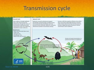 Transmission cycle 
Rizwan SA, VMCHRI 15/35 
 