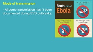 Mode of transmission 
- Airborne transmission hasn’t been 
documented during EVD outbreaks. 
 