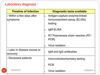 20 Tarek Amin 10/28/14 
 
