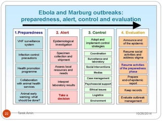 Blood sampling: BSL4* 6 
 Acute phase: whole blood obtained within 7 days of onset. 
 Convalescent sera: collected at least 14 days after onset. 
Paired serum samples are ideal, usually collected 7-20 days 
apart. 
*Bio-safety level 4: level required for work with dangerous and exotic agents that pose a high individual risk of 
aerosol-transmitted laboratory infections, agents which cause severe to fatal disease in humans for which 
vaccines or other treatments are not available, such as Bolivian and Argentine hemorrhagic fevers, Marburg 
virus, Ebola virus, Lassa virus, Crimean-Congo hemorrhagic fever, and others. 
22 Tarek Amin 10/28/14 
 