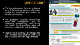 LABORATORIES
• CDC has developed interim guidance
for U.S. laboratory workers and other
healthcare personnel who collect or
handle specimens
• This guidance includes information
about the appropriate steps for
collecting, transporting, and testing
specimens from patients who are
suspected to be infected with Ebola
• Specimens should NOT be shipped to
CDC without consultation with CDC
and local/state health departments
 