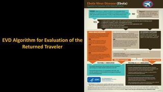 EVD Algorithm for Evaluation of the
Returned Traveler
 