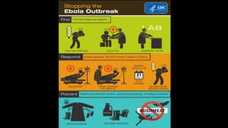 Ebola virus disease
