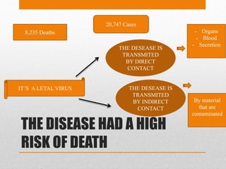 THE DISEASE HAD A HIGH
RISK OF DEATH
8,235 Deaths
20,747 Cases
IT´S A LETAL VIRUS
THE DESEASE IS
TRANSMITED
BY DIRECT
CONTACT
- Organs
- Blood
- Secretion
THE DESEASE IS
TRANSMITED
BY INDIRECT
CONTACT
By material
that are
contaminated
 