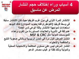 ‫االنتشار‬ ‫كان‬ ‫حيث‬ ‫افريقيا‬ ‫غرب‬ ‫دول‬ ‫في‬ ‫األولي‬ ‫للمرة‬ ‫االنتشار‬‫سابقا‬
‫افريقيا‬ ‫وسط‬ ‫في‬(‫الكونغو‬,‫اوغندا‬,‫جنوب‬‫السودان‬)‫لذلك‬‫اليوجد‬
‫استعدادات‬‫العامة‬ ‫لدي‬ ‫الوعي‬ ‫وقلة‬ ‫االنتشار‬ ‫لمواجهة‬
‫وعداء‬ ‫الغرب‬ ‫من‬ ‫المستوردة‬ ‫والعالجات‬ ‫األدوية‬ ‫في‬ ‫ثقة‬ ‫عدم‬
‫مثل‬ ‫الدولية‬ ‫للمؤسسات‬MSF & CRC
‫ا‬ ‫صعوبة‬ ‫وبالتالي‬ ‫الرئيسية‬ ‫المدن‬ ‫في‬ ‫مرة‬ ‫ألول‬ ‫المرض‬ ‫انتشار‬‫لتتبع‬
‫والمكافحة‬‫واإلحتواء‬
‫المحلي‬ ‫واالستجابة‬ ‫المكافحة‬ ‫مستوي‬ ‫علي‬ ‫ليس‬ ‫المرض‬ ‫انتشار‬‫ة‬
‫الدعم‬ ‫مصادر‬ ‫غياب‬ ‫او‬ ‫لقلة‬ ‫وذلك‬ ‫والدولية‬
4‫وراء‬ ‫أسباب‬‫إختالف‬‫انتشار‬ ‫حجم‬
‫عن‬ ‫المرض‬‫ماسبق‬
 