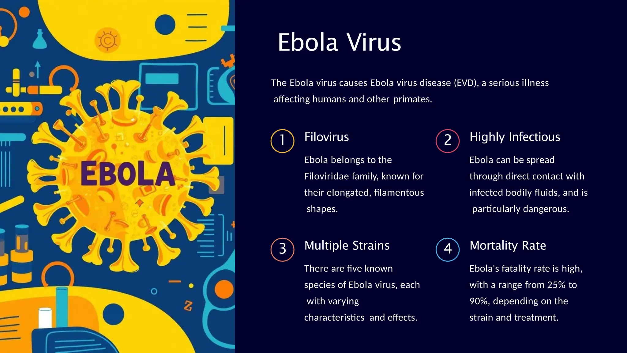 Ebola Virus The Deadly Outbreak Ppt Pptx