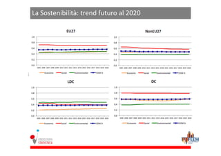 La Sostenibilità: trend futuro al 2020
 