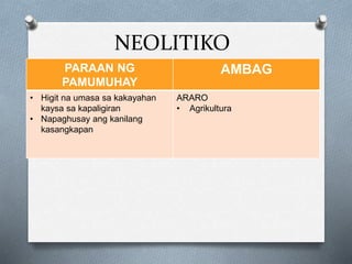 NEOLITIKO
PARAAN NG
PAMUMUHAY
AMBAG
• Higit na umasa sa kakayahan
kaysa sa kapaligiran
• Napaghusay ang kanilang
kasangkapan
ARARO
• Agrikultura
 